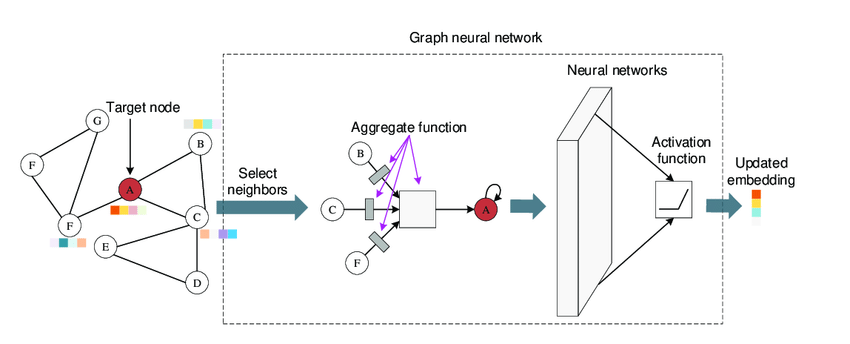 Simple neural networks outperform the state-of-the-art for