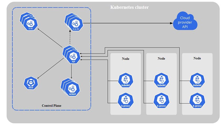 Azure Kubernetes Service (AKS). Simplifying Container Orchestration ...