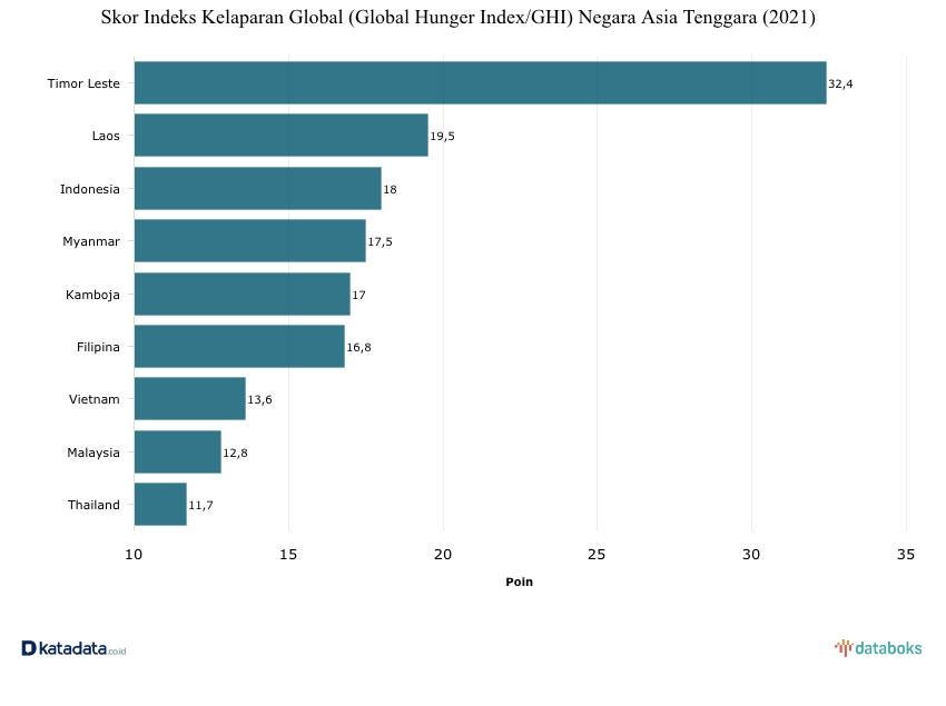 Upaya Bank Makanan dalam Mengatasi Permasalahan Kelaparan di Indonesia