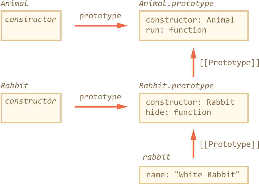 A Novice Guide for JavaScript Class Patterns | by Sachin Kumar Tiwari ...
