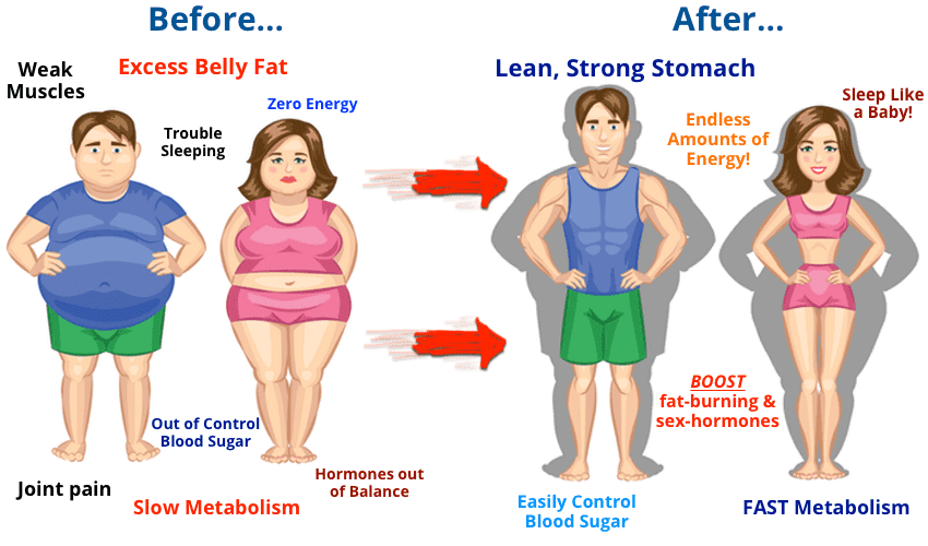 Here’s Your Simple Fat Loss Solution… by Dr. Anthony Fauci May