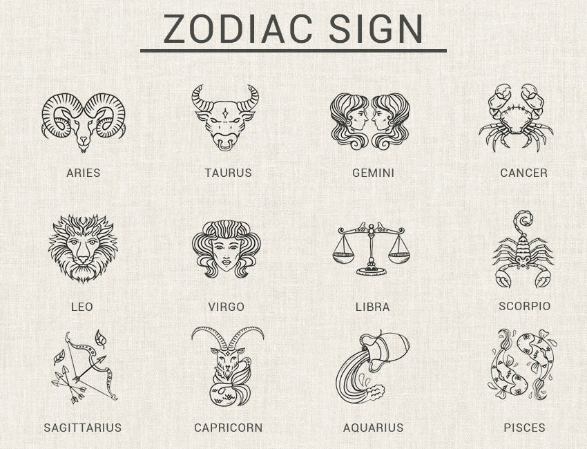 12 Zodiac Sign In This World Where We All Are Living By Astrovaidya