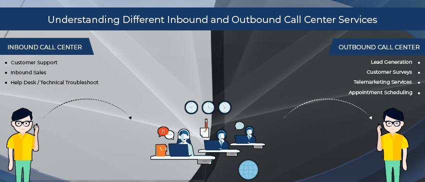 Understanding Different Inbound and Outbound Call Center Services | by ...