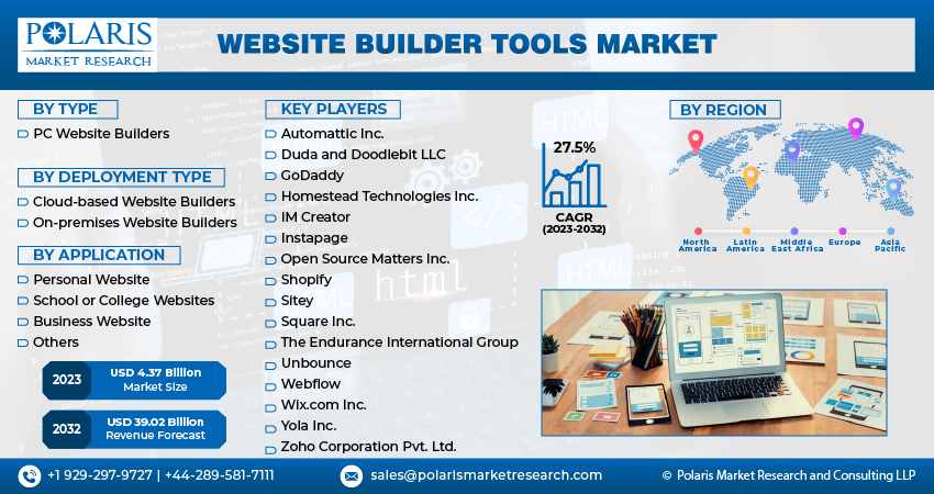 Website Builder Tools Market Sales Revenue, Growth Factors, Future ...