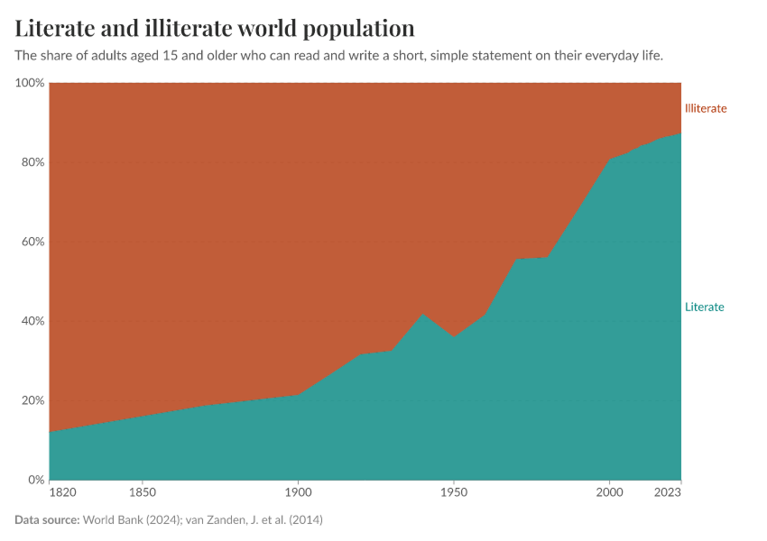 The Paradox of Reading and Forgetting in The Age of AI — C | B