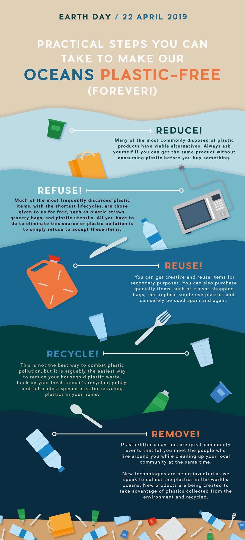 Stop Using Plastic Straws, Stop Plastic Pollution-Reduce, The