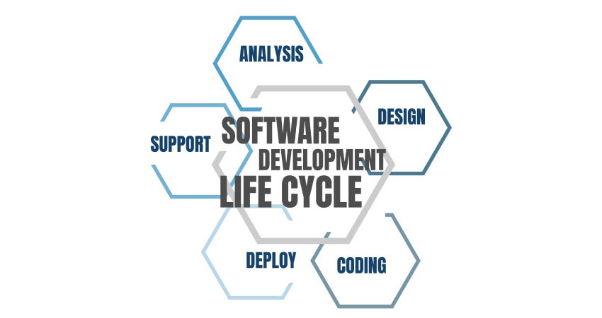 Understanding the Software Development Life Cycle: A Comprehensive ...
