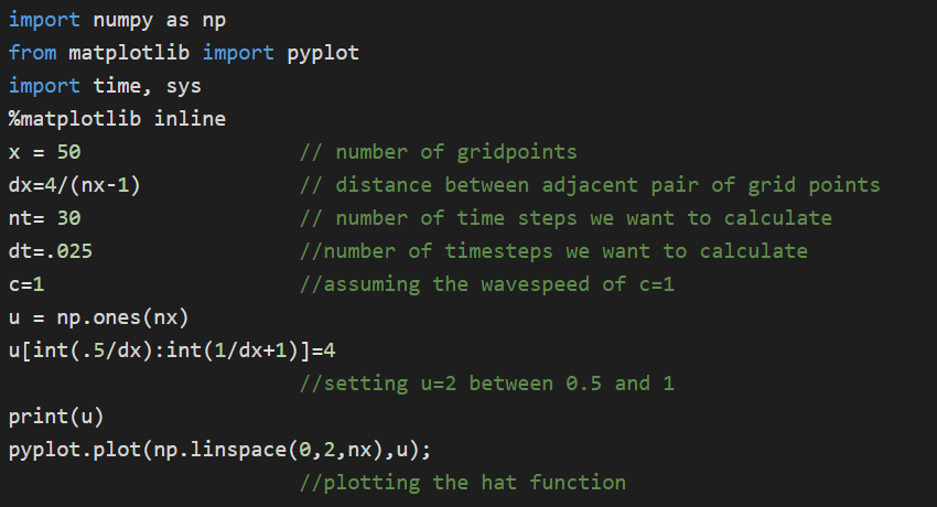 Linear Convection Using Python. The 1-D Linear Convection equation is ...
