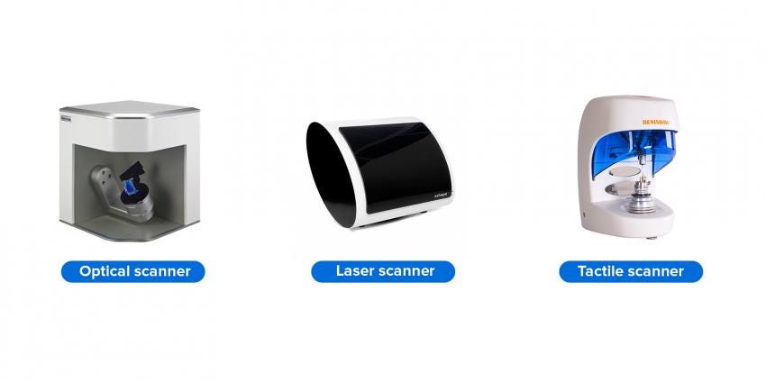 Recommendations how to equip CAD/CAM systems for dental laboratories ...