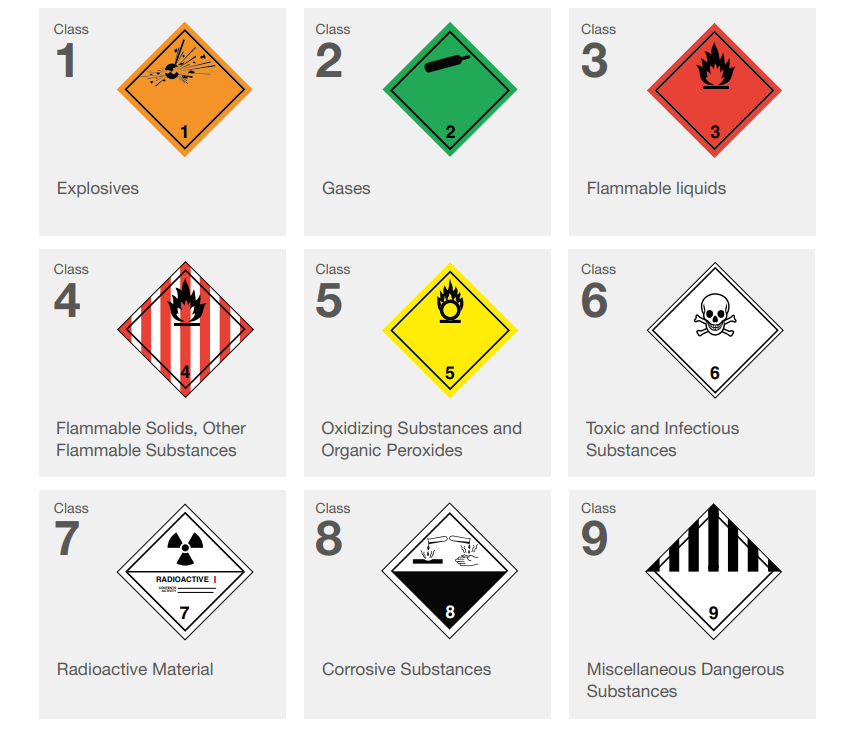 The 6 Essential Steps for Safe and Compliant Dangerous Goods Shipping ...