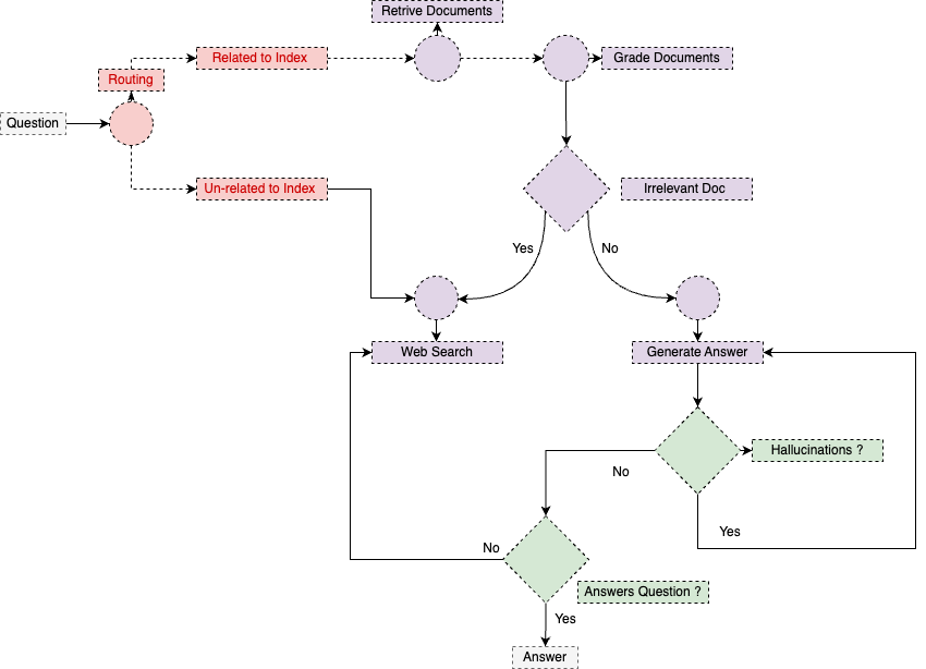 From Zero to Jedi: Create a RAG Model from Scratch on Your Laptop — The ...