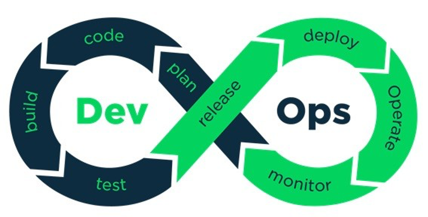 Integrating business into the DevOps process | by Carla Krieger | Medium