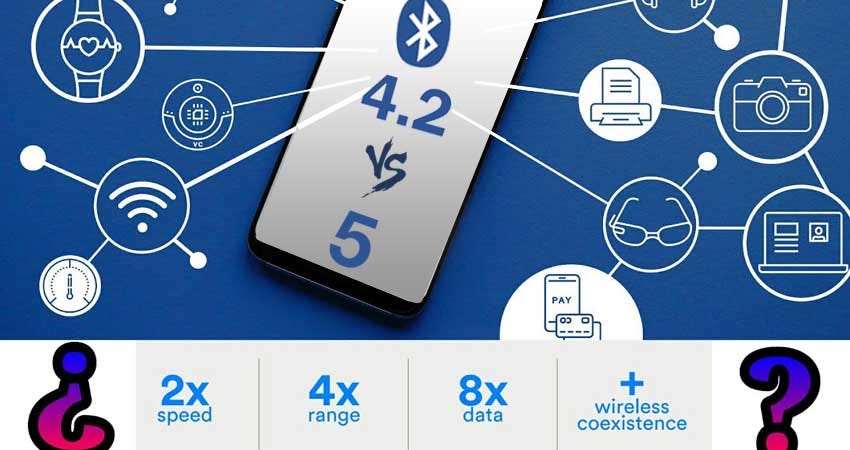 Bluetooth 5 vs bluetooth 4.2. Go Faster. Go Further. Go Smarter