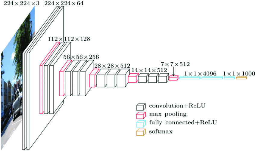 Classification with Wise-SrNet instead of Global Average Pooling | by ...