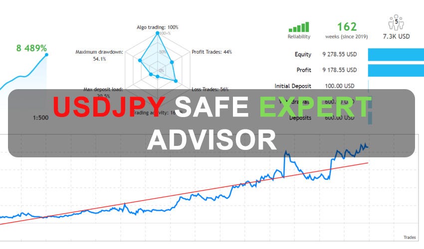 USDJPY Safe Expert Advisor Free Download | by Forexneo | May, 2024 | Medium