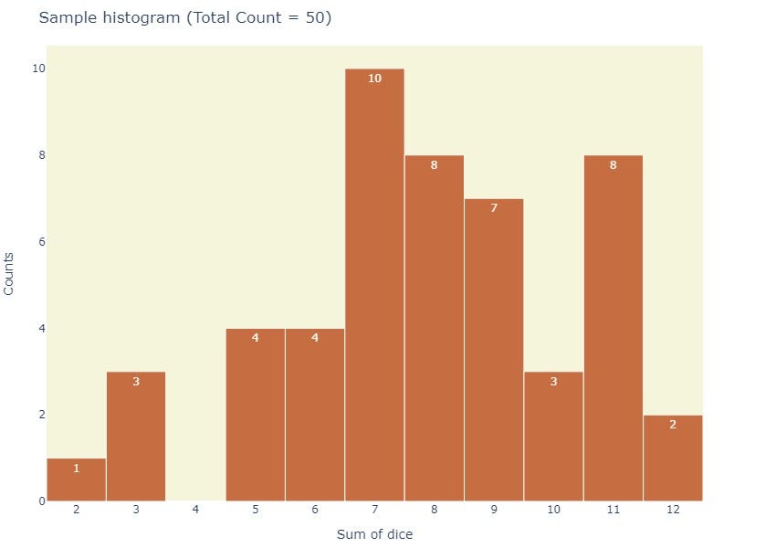 Histogram of games per player over the log period.