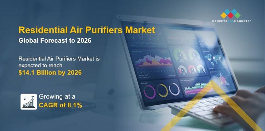 Residential Air Purifiers Market Trends Opportunities Industry