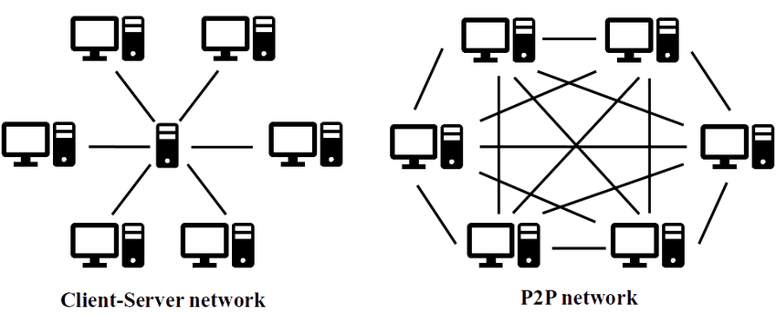 🌐 Choosing the Right Web Architecture: A Comprehensive Comparison | by  Krish Chatterjie | Sep, 2023 | Medium