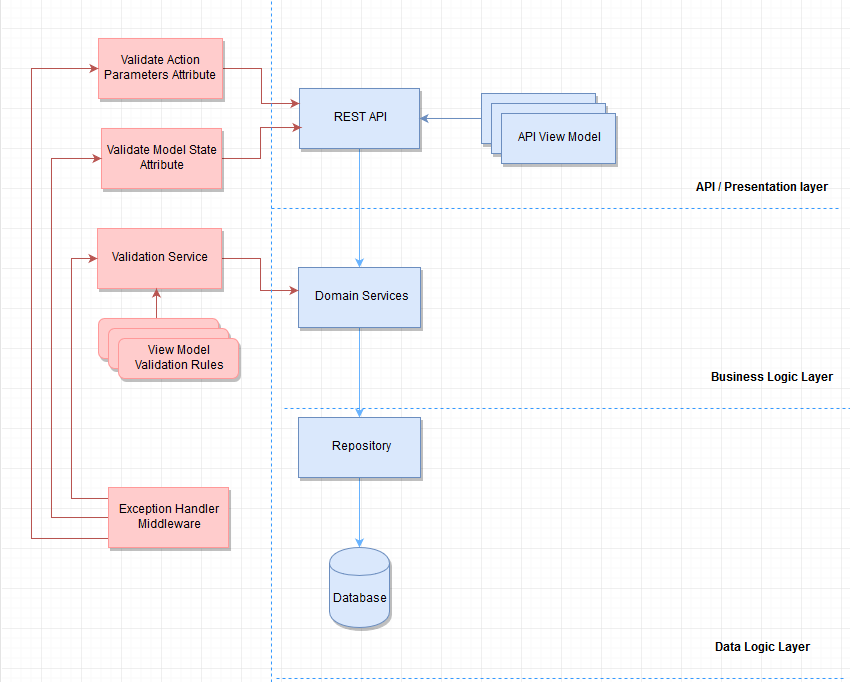 Custom Exceptions in C# – Best Practices