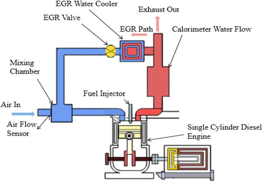 What Does an EGR Delete Do?. Understanding the Benefits and… by Egr tuning May, 2024 Medium