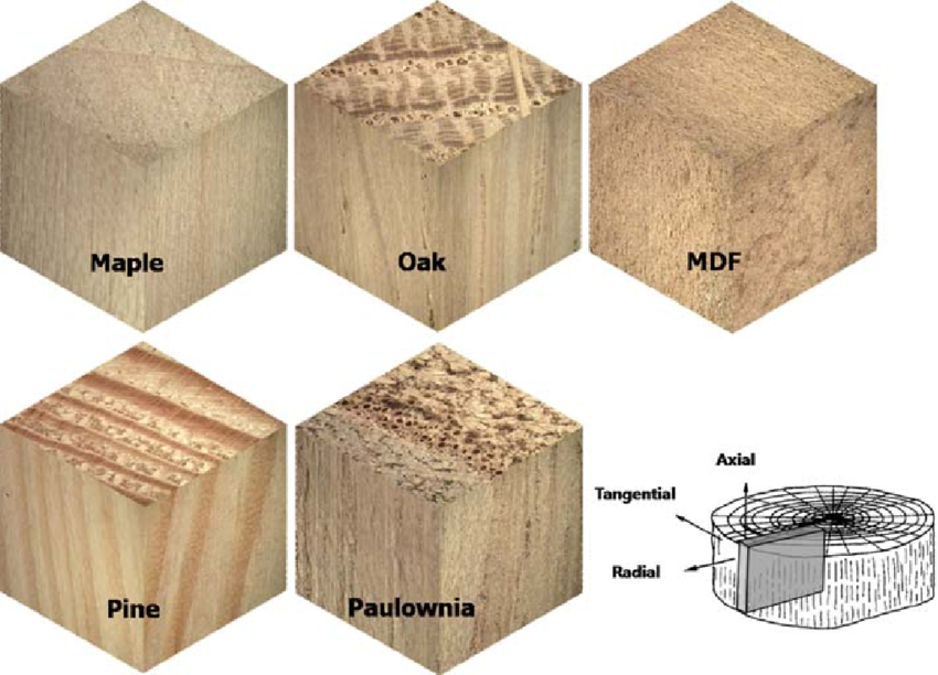 Types of Wood: What is Maple Wood Good For?