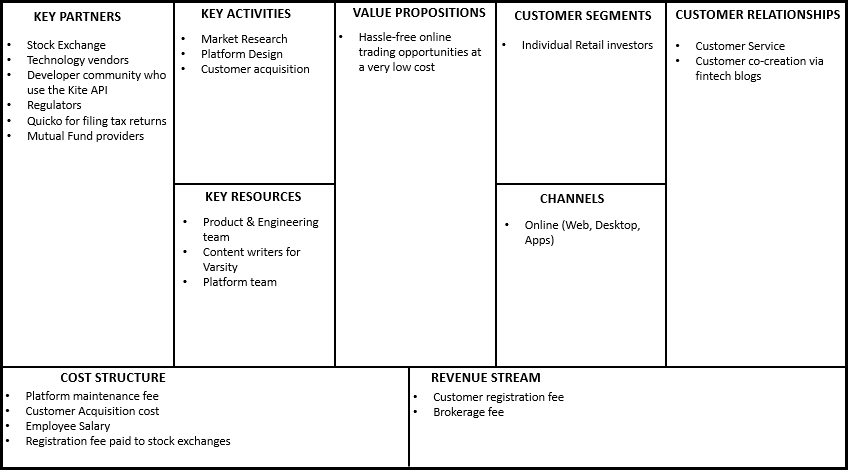 Product Tales: Zerodha. The Product Tales is a blog series that… | by ...