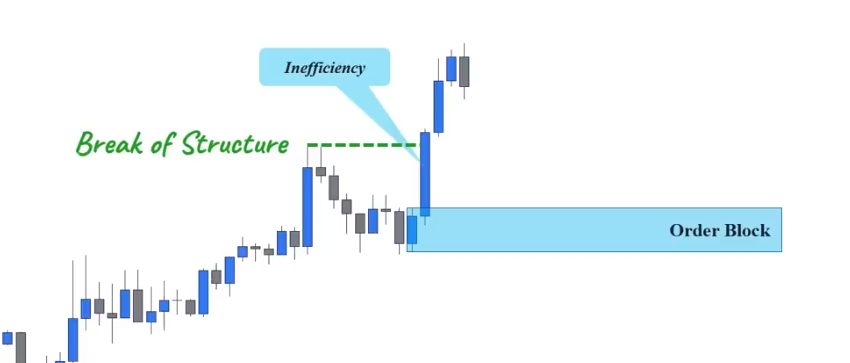 Understanding Order Blocks in Forex Trading | by Bartholomew Anaeme | The Dark Side Understanding Order Blocks in Forex Trading | by Bartholomew Anaeme | The Dark Side