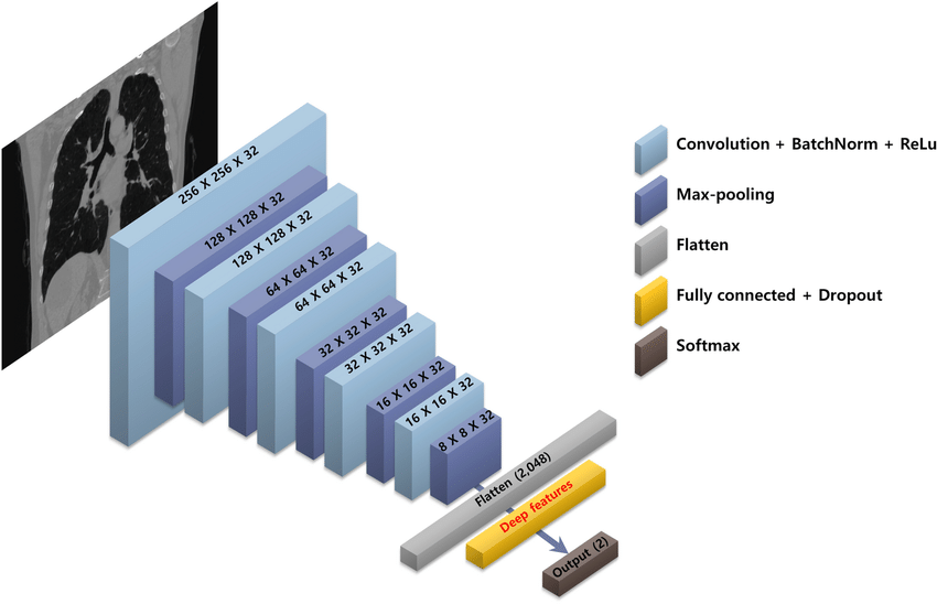 Understanding Convolutional Neural Networks (CNNs) — A Simplified ...