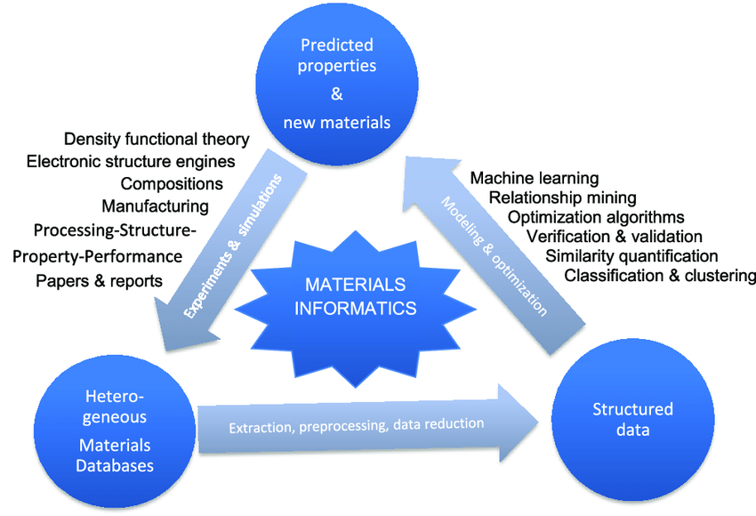 Unveiling the Power of Python and Machine Learning in Materials ...