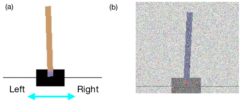 Building AI Agents to Play CartPole, Space Invaders, and Ms. Pac-Man ...