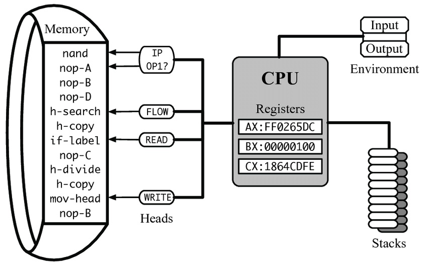 Preview image for VMs in-depth (Part-2)