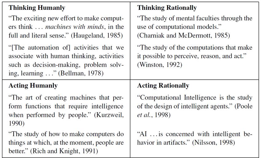 definitions-of-ai-acting-humanly-the-turing-test-by-eliz-ay-a