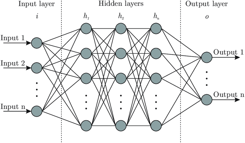 Theory behind Perceptrons: From Biological to Artificial Neurons. | by ...