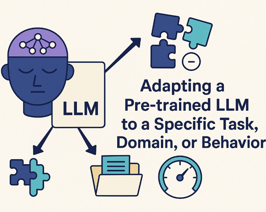 Understanding LLM Adapation: Tailoring a Pre-trained LLM to a Specific ...
