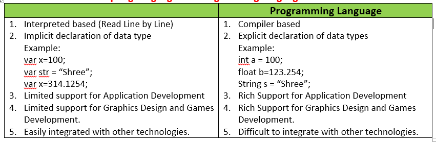 Introduction to JavaScript: The Language of the Web | by Manojkumar ...