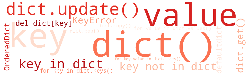 15 things you should know about Dictionaries in Python | by Amanda Iglesias  Moreno | Towards Data Science