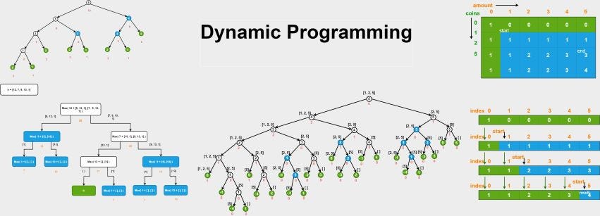 Dynamic Programming Techniques with Examples. | Medium