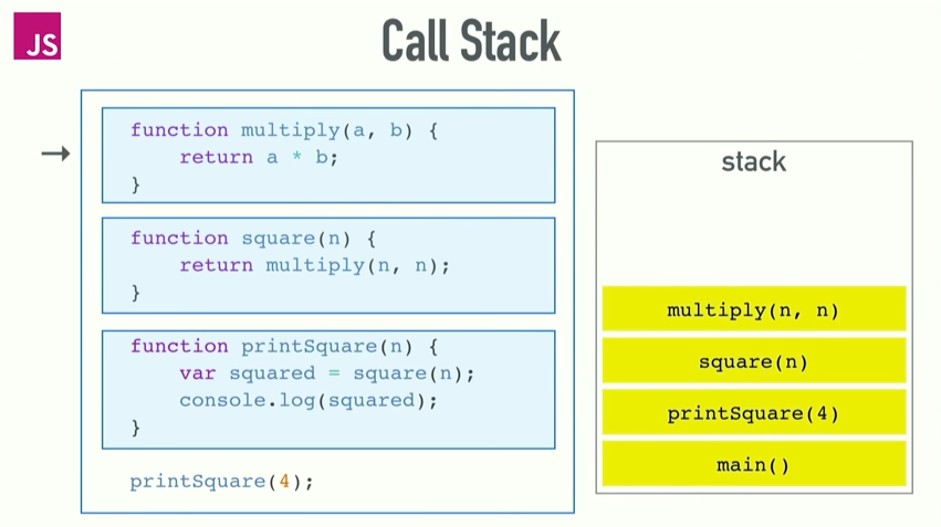 The Mysterious Javascript Event Loop | by John Ludena | Medium