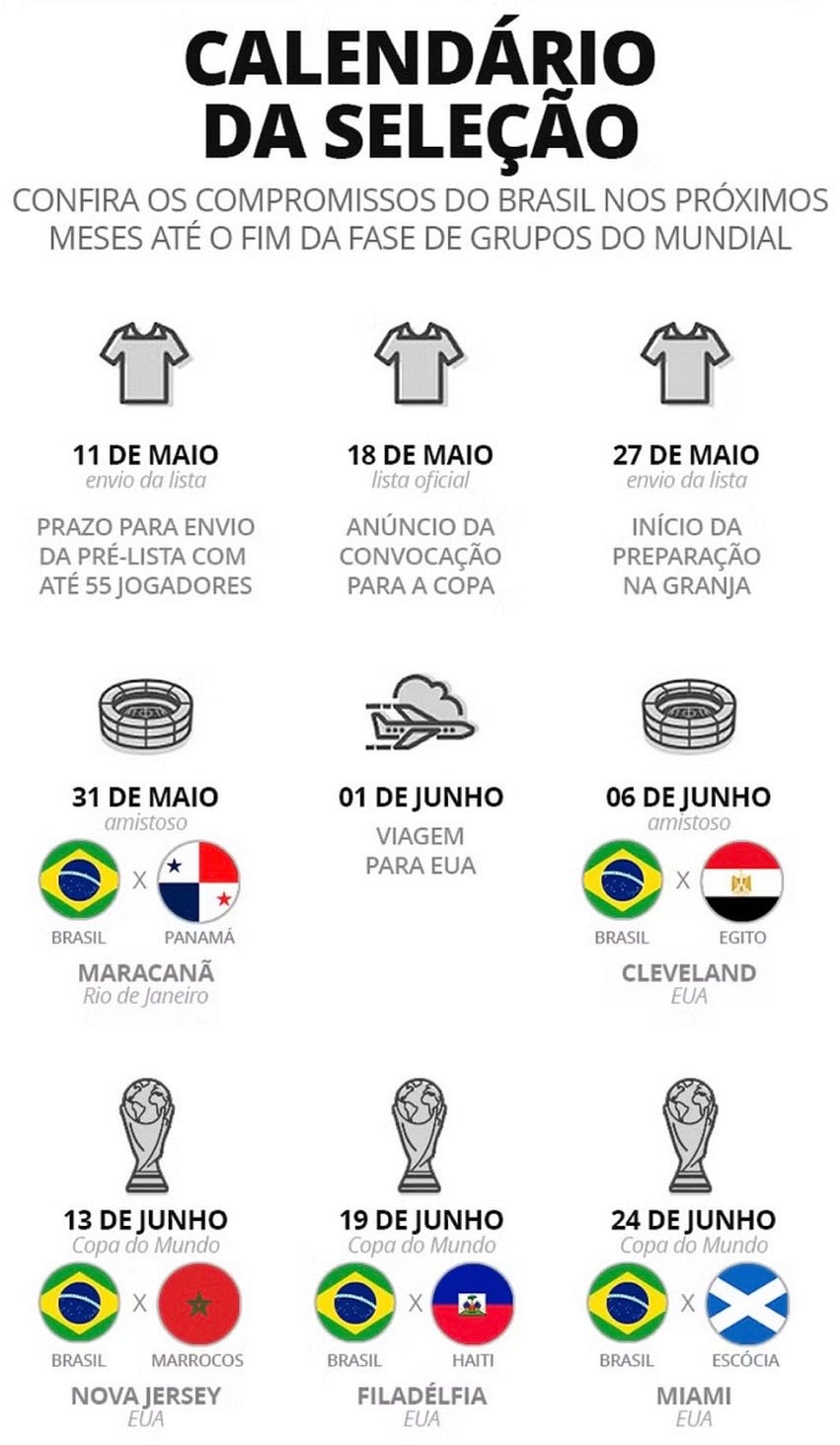 A logística da Seleção Brasileira para a Copa de 2026