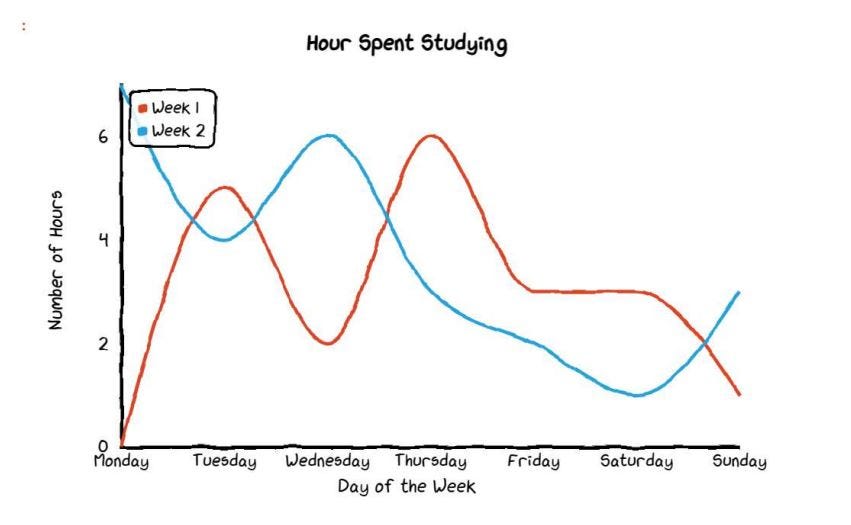 Use This Simple Trick to Make a Beautiful Hand-Drawn Chart in Python ...