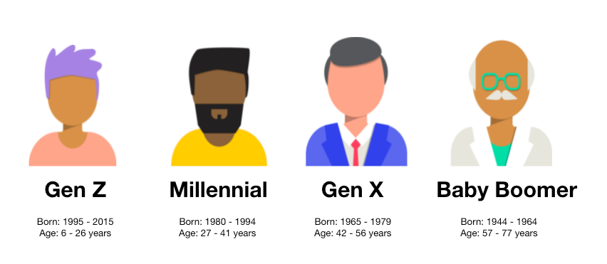 Activism Across Ages: Millennials, Boomers, and Gen Z’s Role in Social
