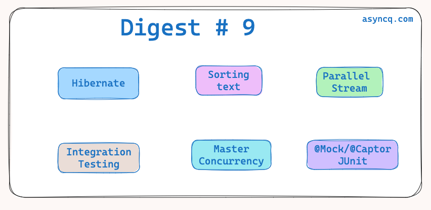 Engineering With Java Digest 9. Curated and Hand Picked Java and