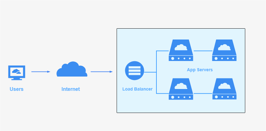 What is load balancing? And How does it work? | by Aditya Nk | Medium