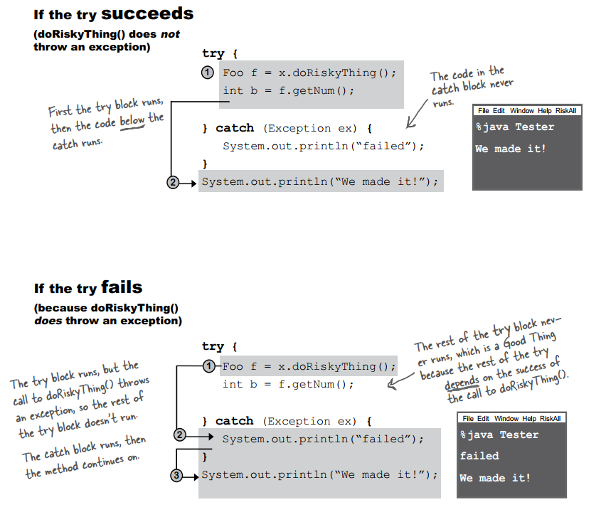 Exception handling — Java. This article is based on Chapter 11 of… | by ...