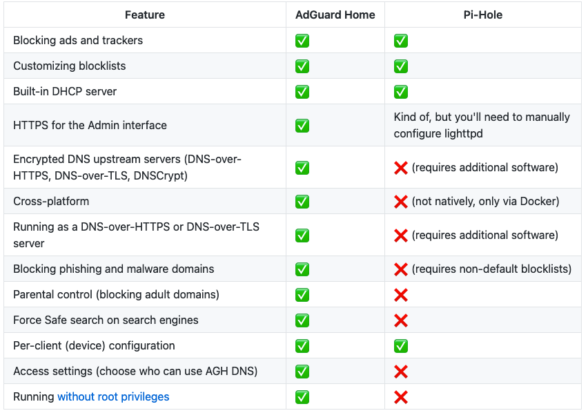 list adguard