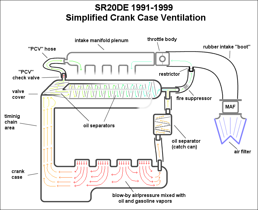 What does a Crankcase Ventilation do? by Technical Education Medium