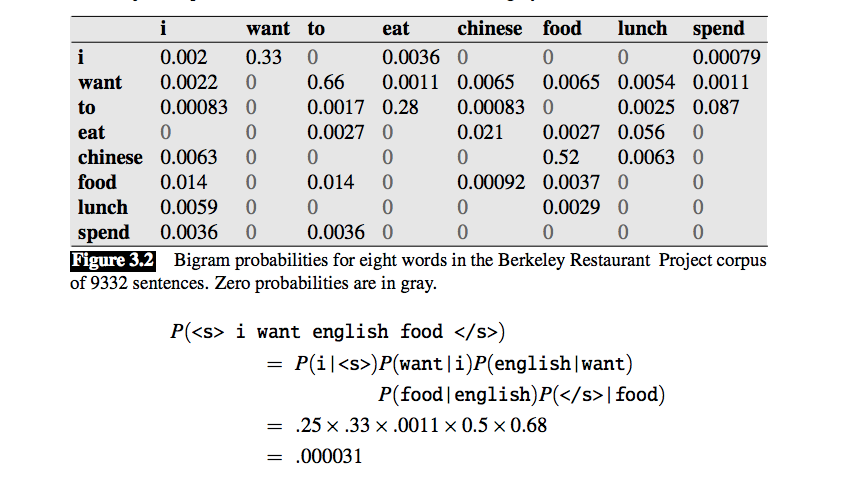 N-gram Language Models. Step towards statistical language model | by ...