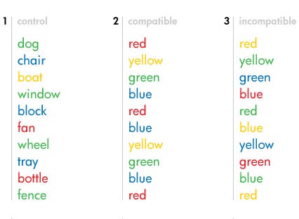 Stroop effect - Wikipedia