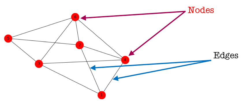 what is network analysis in research