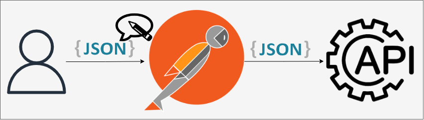 JSON request body comments in Postman | by Ivan Polovyi | Javarevisited ...